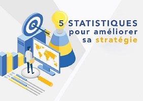 Analysez votre jeu